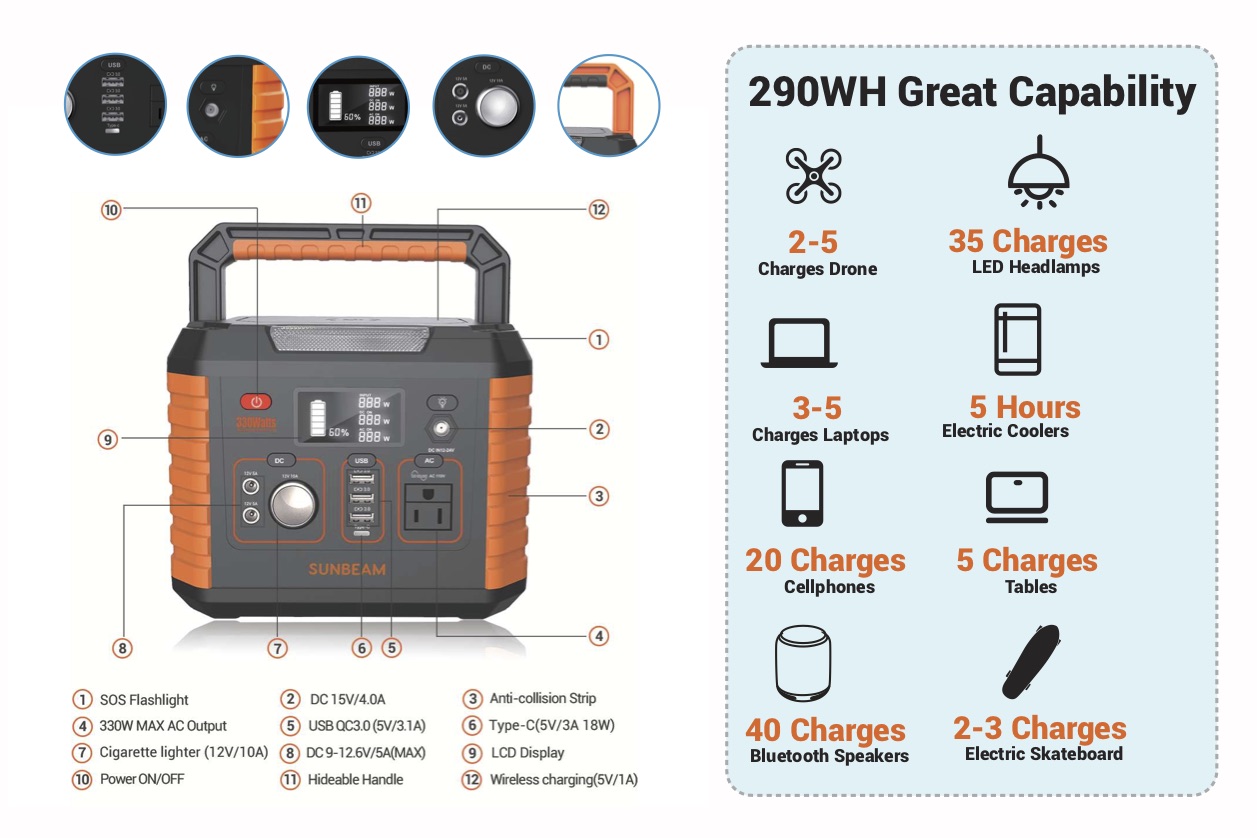 Intelligent Protection Ac Dc 1000w Portable Power Generation Vglory