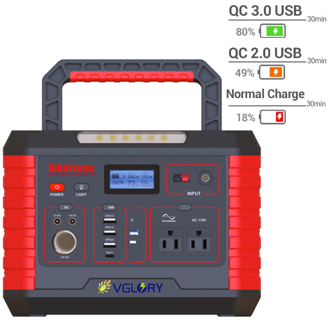 intelligent protection AC DC 1000W portable power generation