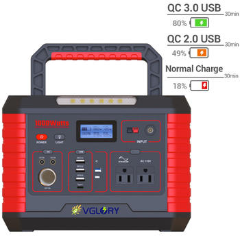 intelligent protection AC DC 1000W portable power generation