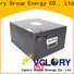 Vglory best motorcycle battery supplier for e-skateboard
