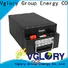 Vglory lithium phosphate battery factory for e-motorcycle